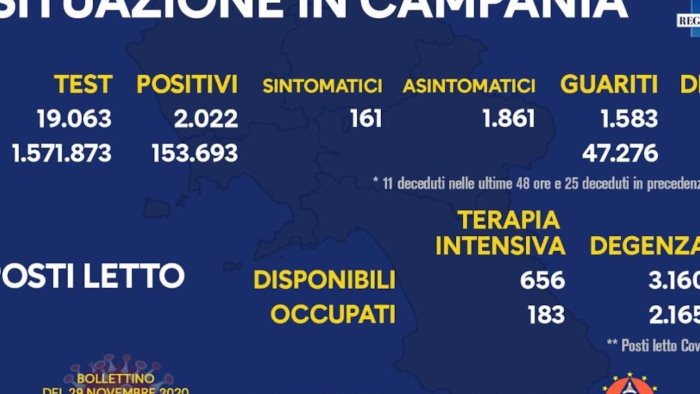 Covid Contagi E Morti In Campania Ottopagine It Campania