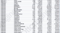 coronavirus-i-contributi-comune-per-comune-nel-salernitano