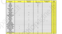 covid-19-aumentano-i-positivi-nel-sannio-sono-69