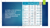 fattore-di-rischio-nelle-discipline-sportive