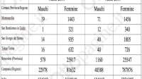 meno-abitanti-meno-istruiti-il-sannio-dal-2011-al-2019