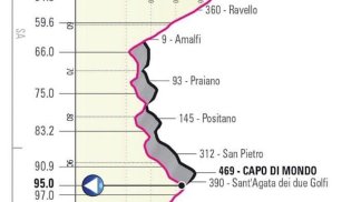 il-giro-d-italia-torna-in-costiera-amalfitana-evento-importante-per-la-divina