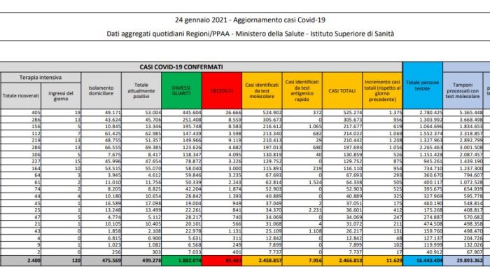 coronavirus 8 562 nuovi casi e 420 decessi in 24 ore