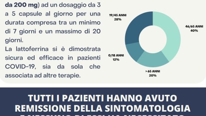 lattoferrina puo contenere gli effetti del coronavirus