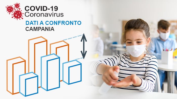 campania non si arresta il virus aumentano ricoveri per covid 19