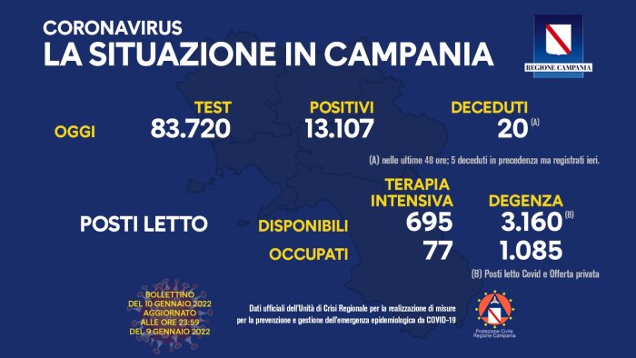 covid 19 in campania 13 107 i nuovi positivi