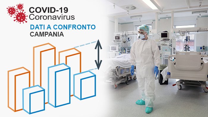 covid 19 in campania scende il rapporto tra positivi e tamponi