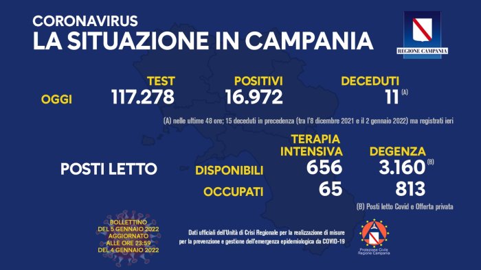 covid 19 in campania 16 972 i nuovi positivi