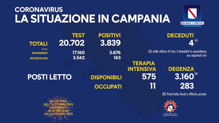 covid in campania tornano a salire contagi e ricoveri in ospedale