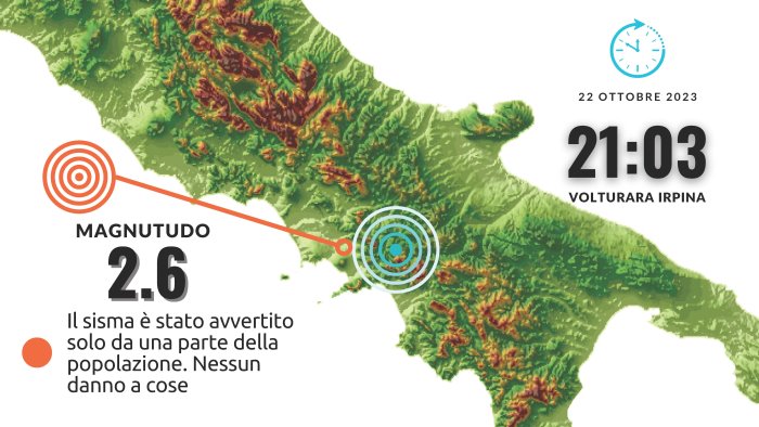 scossa di terremoto di magnitudo 2 6 epicentro a volturara irpina