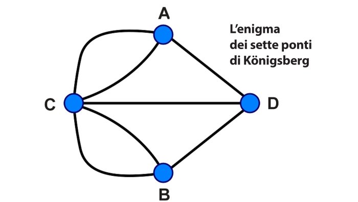 gli enigmi matematici che hanno fatto storia