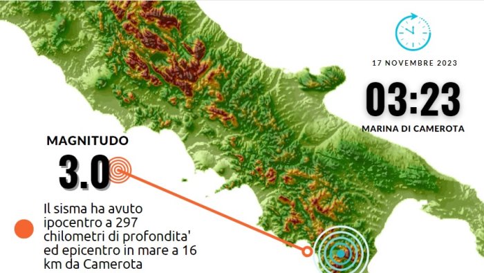 golfo di policastro scossa di terremoto di magnitudo 3 a marina di camerota