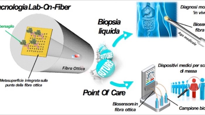 l eccellenza della ricerca unisannio sviluppato biosensore per screening veloci