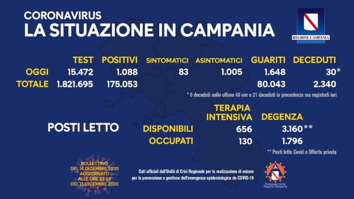 covid 19 in campania in netto calo il numero dei contagi