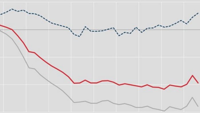 casa prezzi 2 5 nel terzo trimestre 1 dal 2019