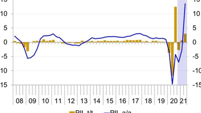 la seconda ondata covid frena la ripresa dell economia europea