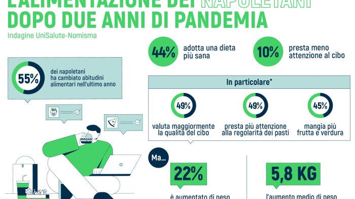 l alimentazione dei napoletani dopo due anni di pandemia