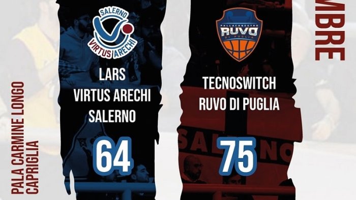 basket serie b salerno ko contro la capolista ruvo vince 64 75