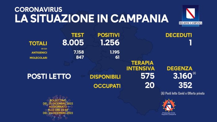 covid in campania tasso di positivita al 15 7 per cento