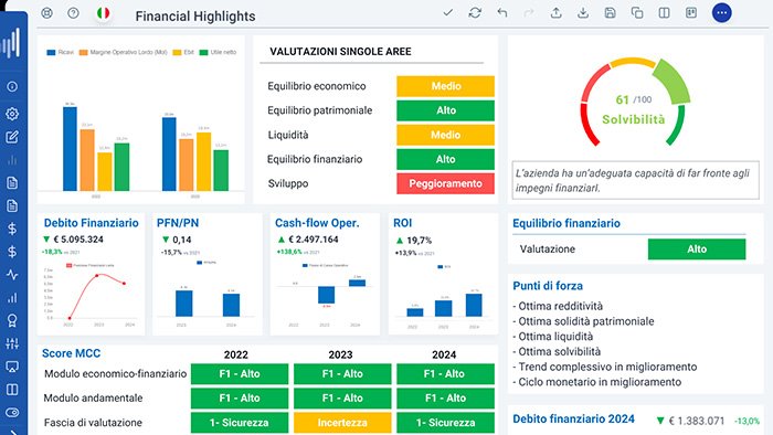 cloud finance semplifica i processi aziendali con l ia