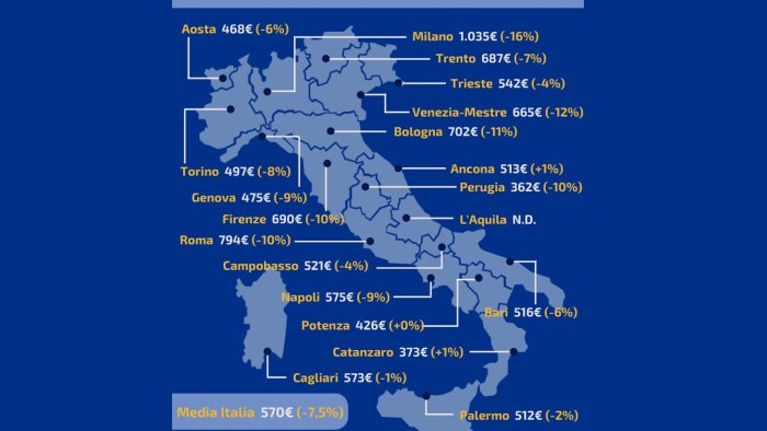 affitti nel 2020 canoni 7 5 e valori tornati al 2016