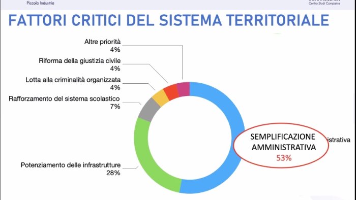 confindustria rapporto pmi voglia di ripresa superiore alle difficolta