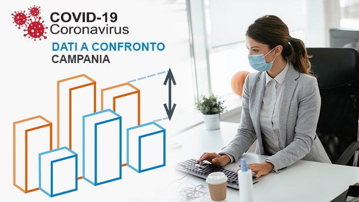 covid 19 in campania in discesa i numeri