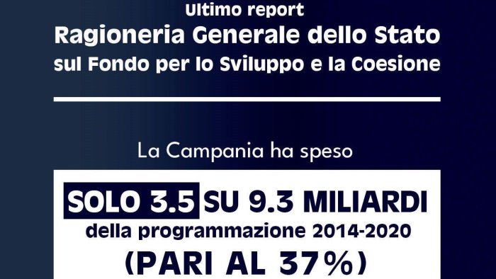 sangiuliano nuove stoccate a de luca ha speso solo il 37 dei fondi