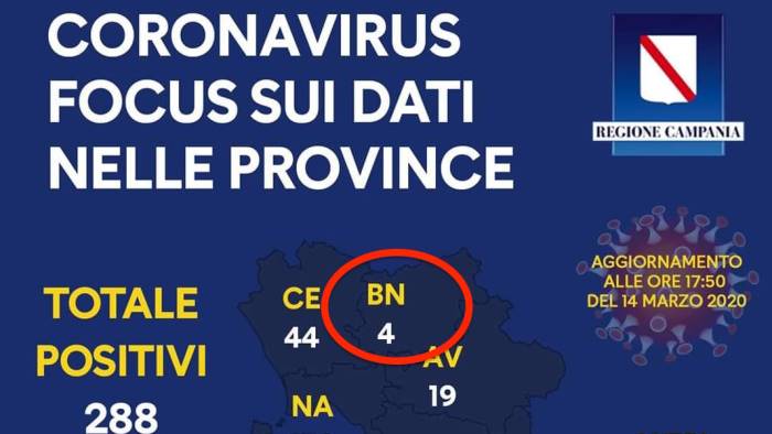 coronavirus quarto caso nel sannio