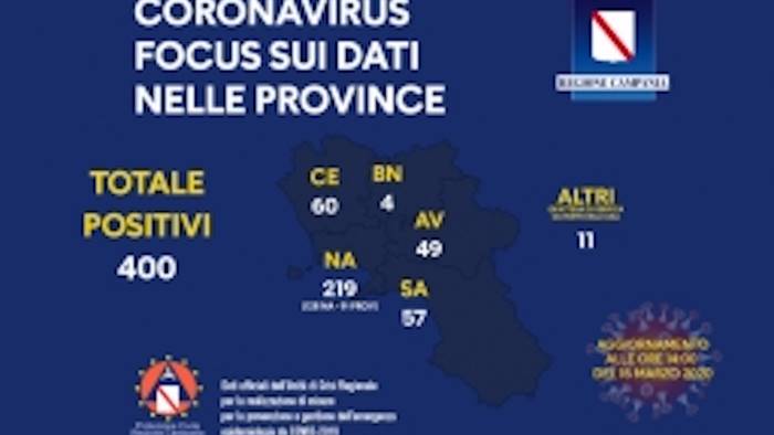 coronavirus ecco tutti i casi campani provincia per provincia