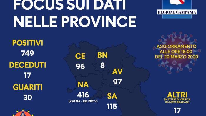 ecco i dati dei contagi provincia per provincia