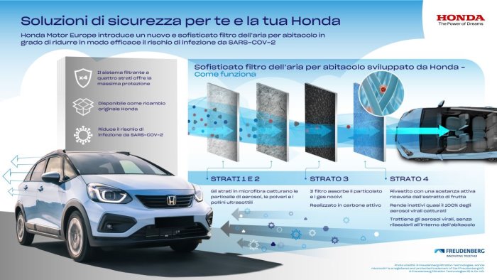 honda nuovo filtro aria riduce rischio infezione da covid