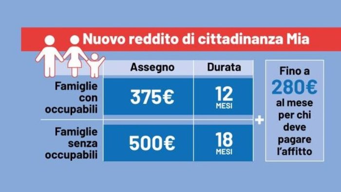 dal reddito alla nuova misura mia da agosto cambia tutto ecco come