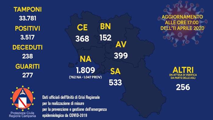 coronavirus il dato dei positivi nelle province campane