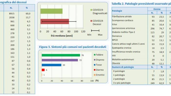 covid 19 i piu colpiti gli ipertesi tosse sintomo principale