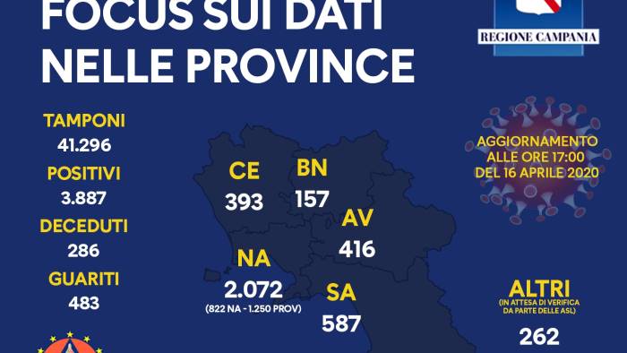 ecco il punto dei contagi provincia per provincia