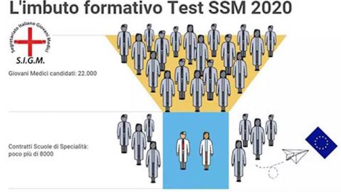 i giovani medici a conte vi ricordate di noi solo ora