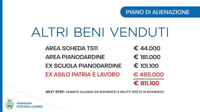 avellino vende i suoi beni luongo incassati 326mila euro