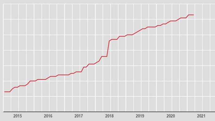 a fine marzo 9 7mln in attesa di rinnovo del contratto