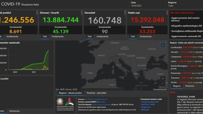 covid in italia 53 253 nuovi casi e 90 decessi