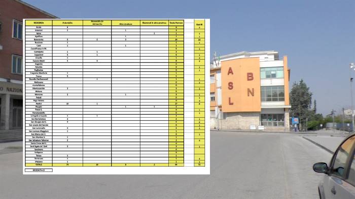 coronavirus nel sannio 99 casi e 72 guarigioni