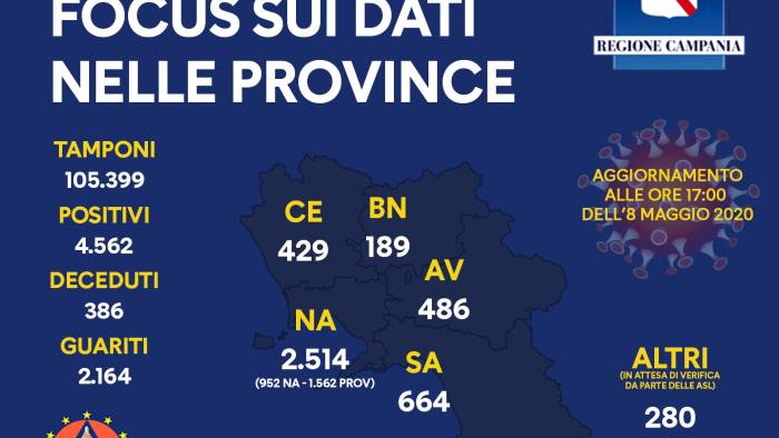 covid 141 guariti e 7 decessi in 24 ore