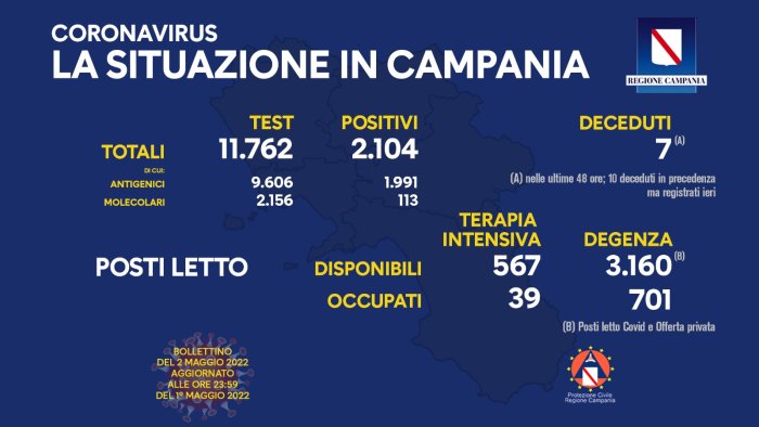 covid 19 in campania 2 104 i nuovi positivi