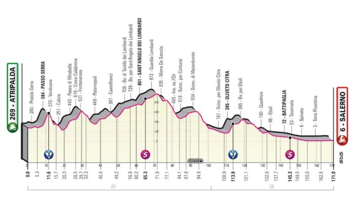 il giro d italia arriva a salerno i favoriti e l analisi della tappa