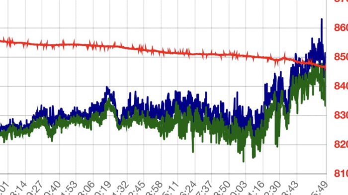 avellino raffiche di vento sul partenio in serata giu le temperature