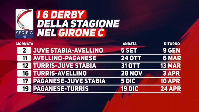 serie c dodici derby campani da vivere tutti d un fiato