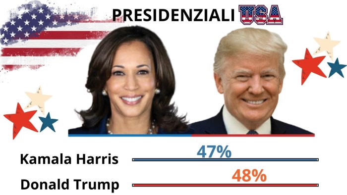 kamala harris e donald trump sono testa a testa nei sondaggi